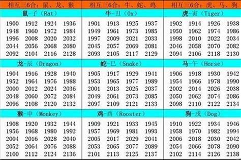 14年属什么|生肖表 十二生肖顺序排序 12属相生肖对照表